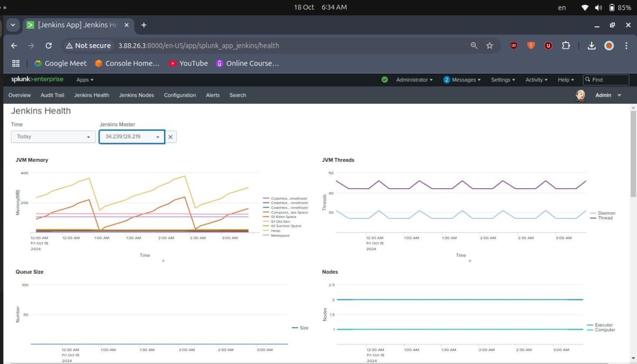 Splunk Page